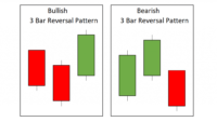 3-Bar-Candlestick.png